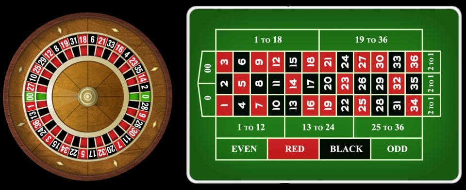 Bermain Judi Roulette Online Seru Dengan Banyak Taruhan